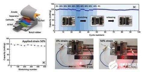 韓國(guó)研發(fā)可拉伸鋰離子電池 為可穿戴與植入式電子設(shè)備注入柔性動(dòng)力