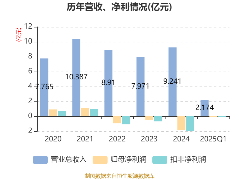 強力新材2025年第一季度業績報告 電子專用材料研發驅動，營收穩健增長1.31%至2.17億元